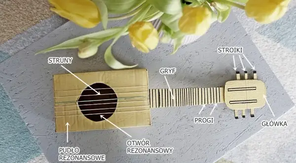 Jak zrobić gitarę z kartonu? Poradnik DIY krok po kroku dla dzieci